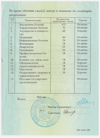 Заболотный Константин Борисович, приложение к диплому о переподготовке КГМУ по специальности общая врачебная практика (семейная медицина) оценки